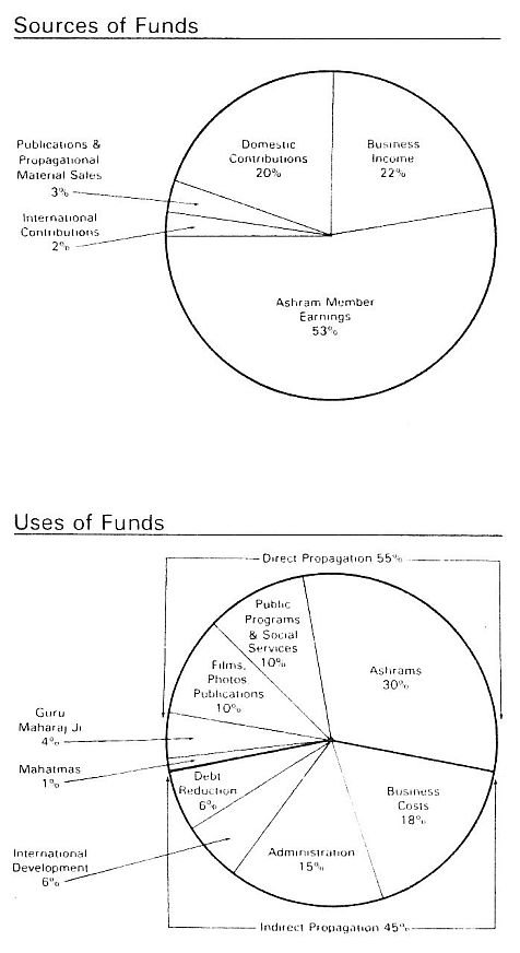 DLM Funding Sources