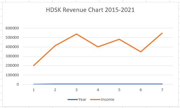 HDSK Finances
