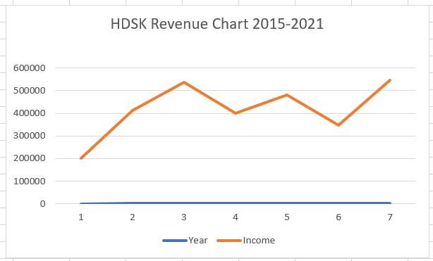HDSK Finances HDSK Finances