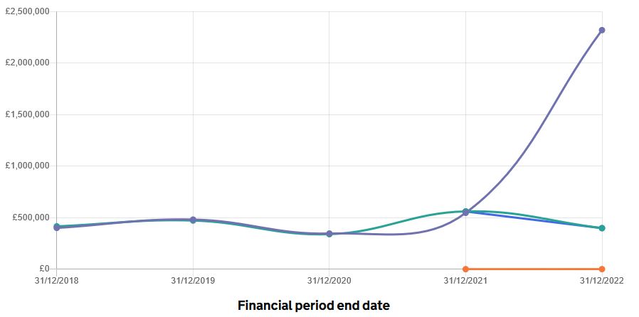 HDSK Financials HDSK Financials