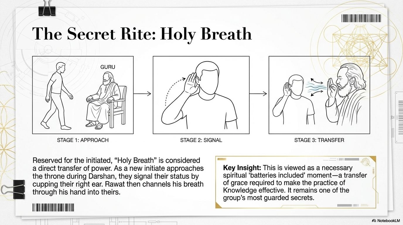 Prem Rawat's Holy Breath